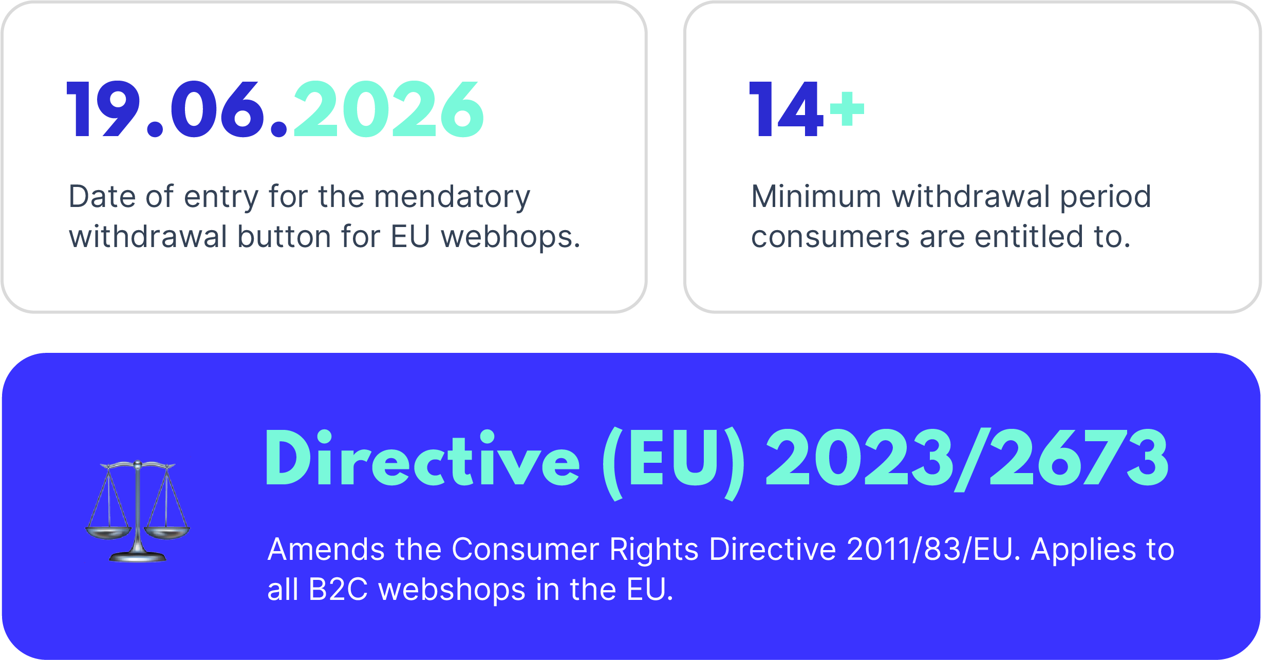 Find out everything you need to know about the withdrawal button