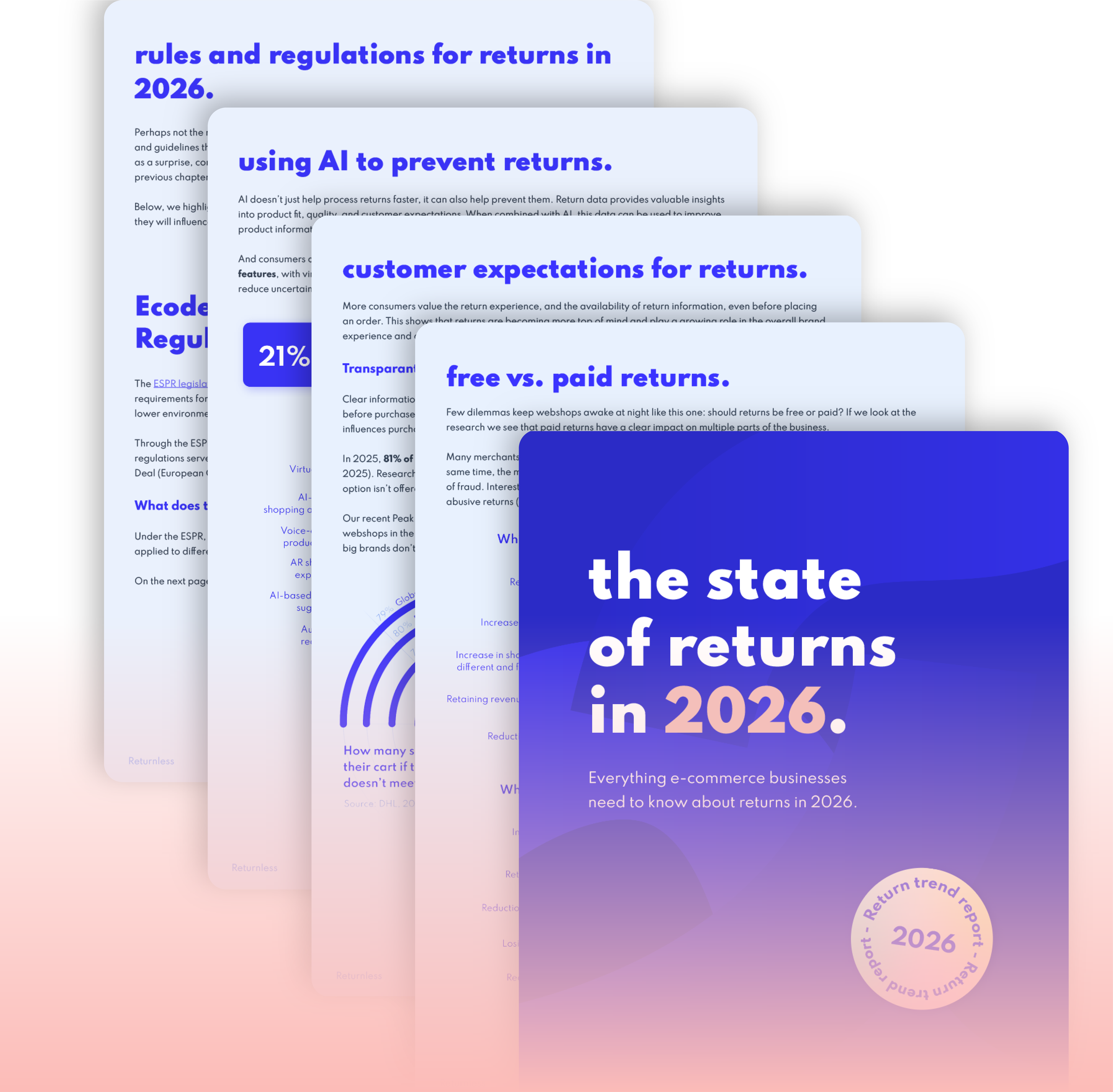 State of returns - Mockup - gradient@3x