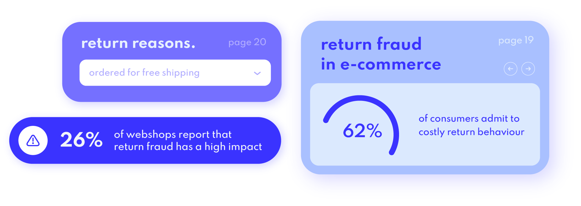 State of returns - Return fraud