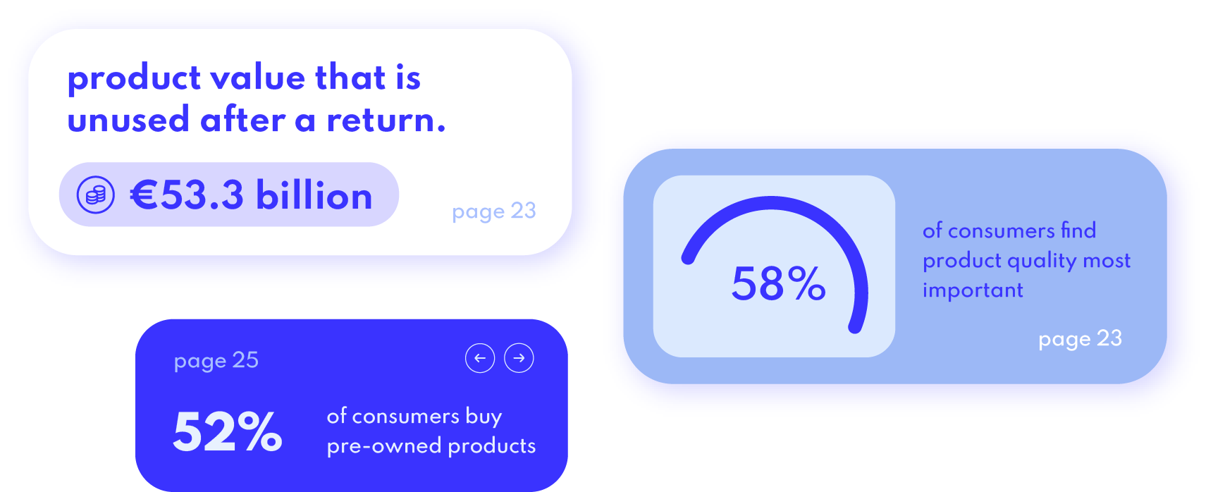State of returns - Sustainable returns
