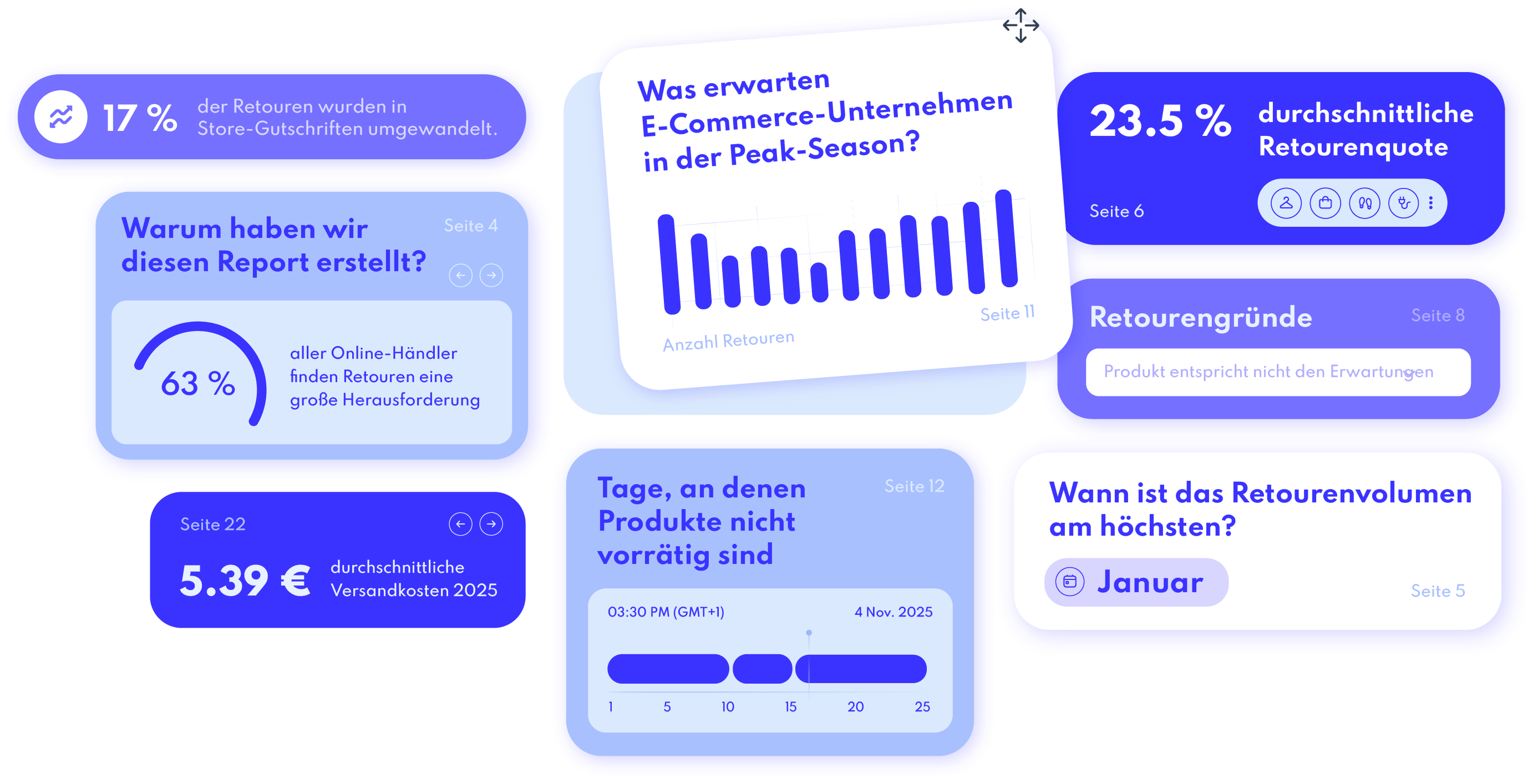 Retouren-Benchmark Peak-Season 2025